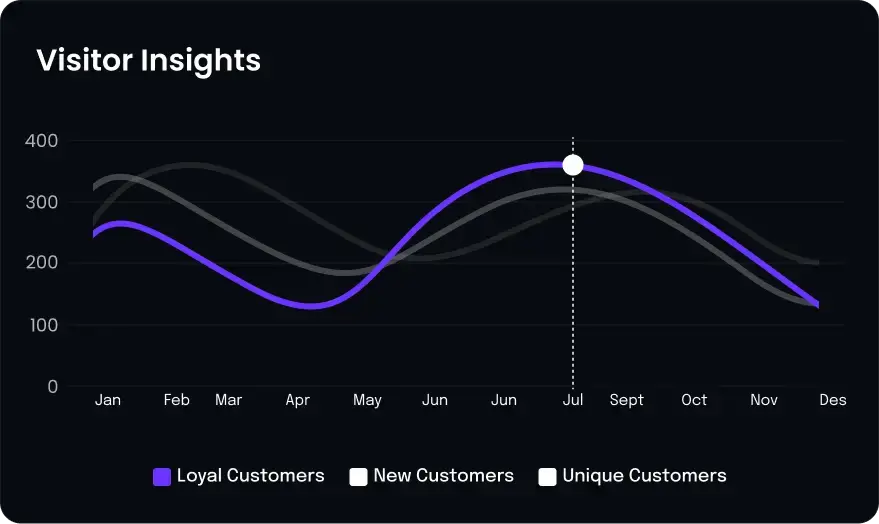 User-friendly interface dark mode image