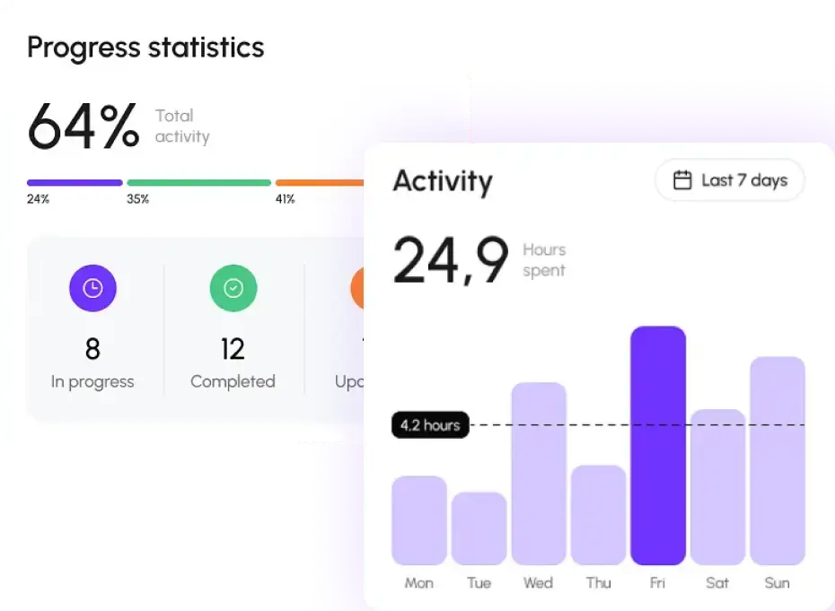 Smart task organization image