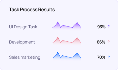 Productivity tracking feature image
