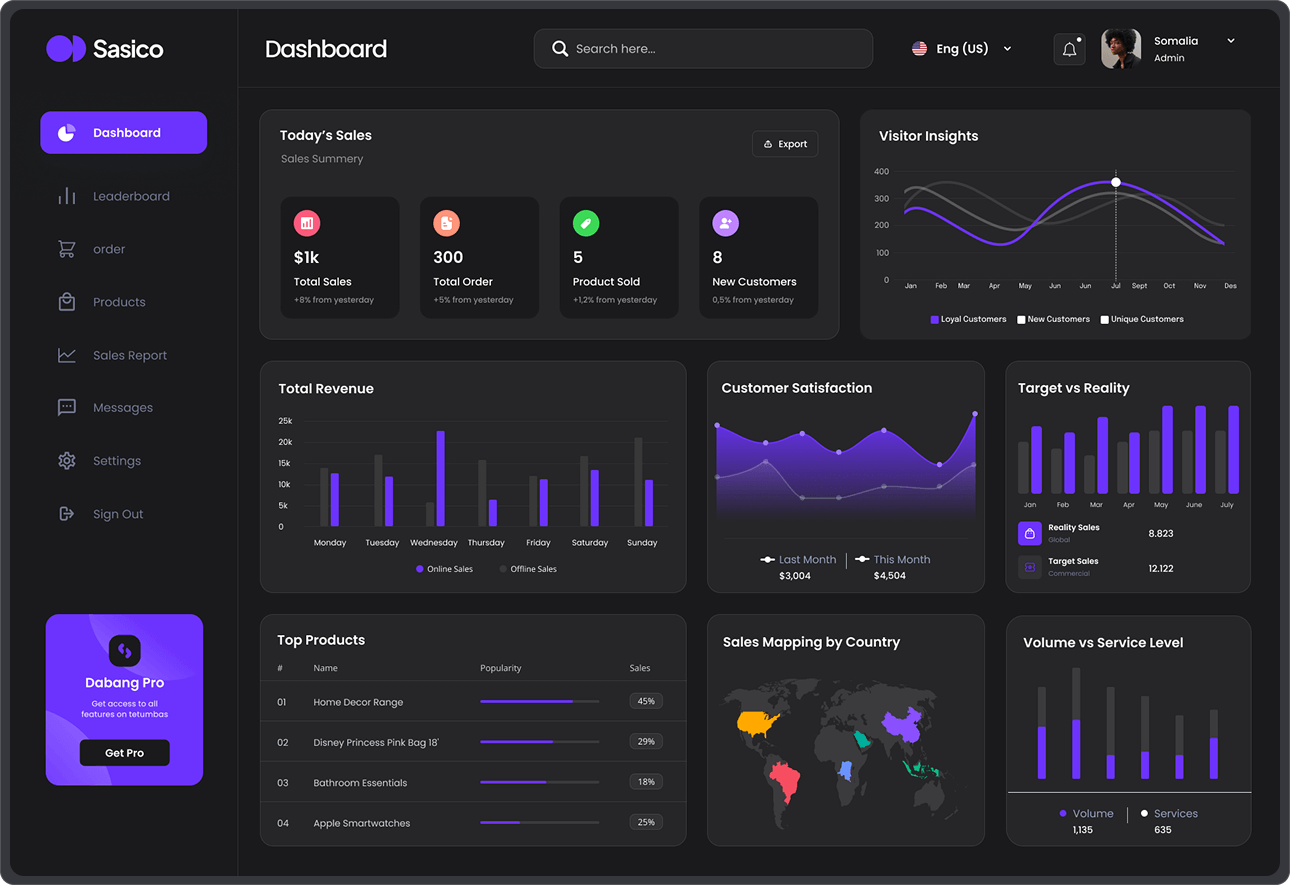 Dark Mode Dashboard Preview